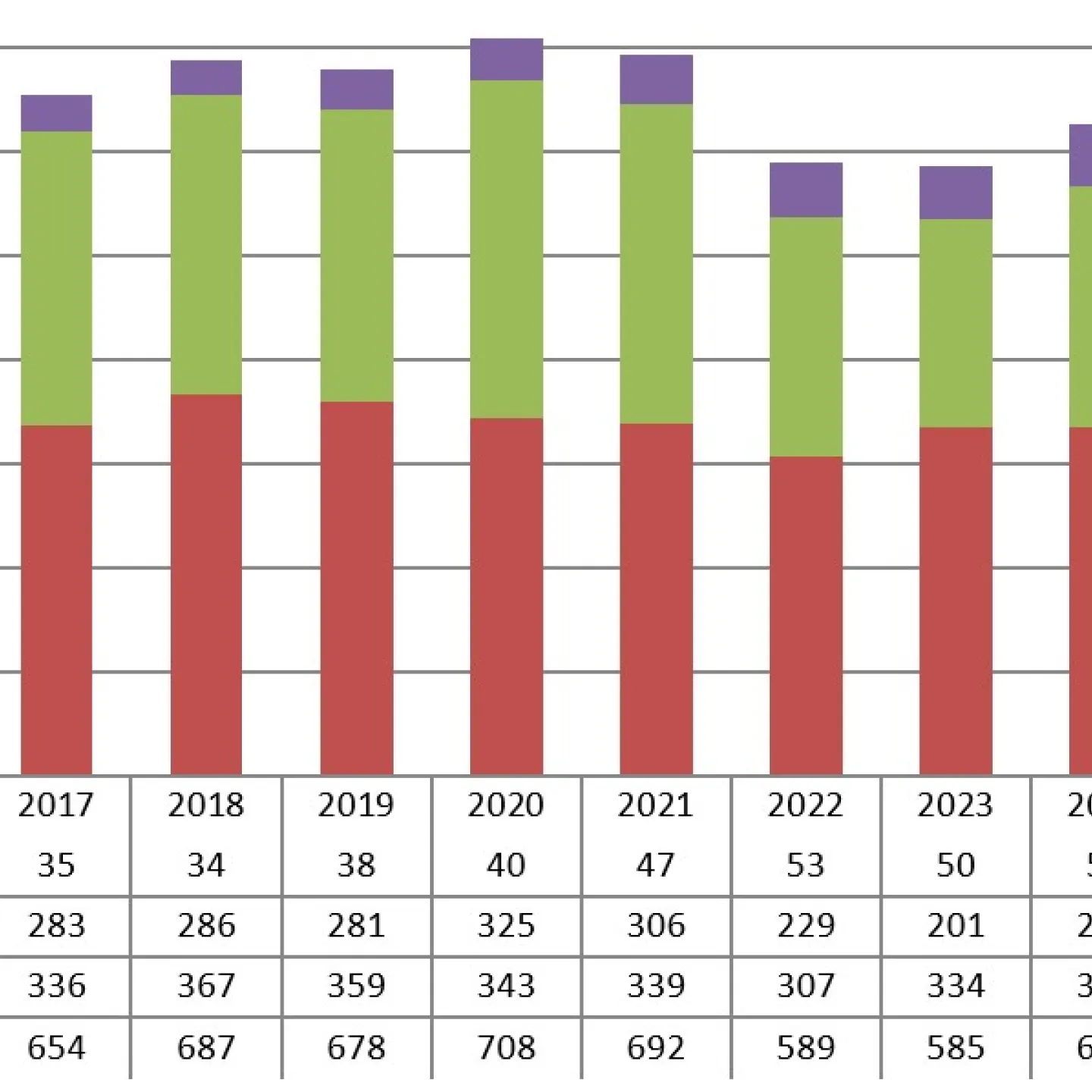 News_Studierendenzahlen_2025